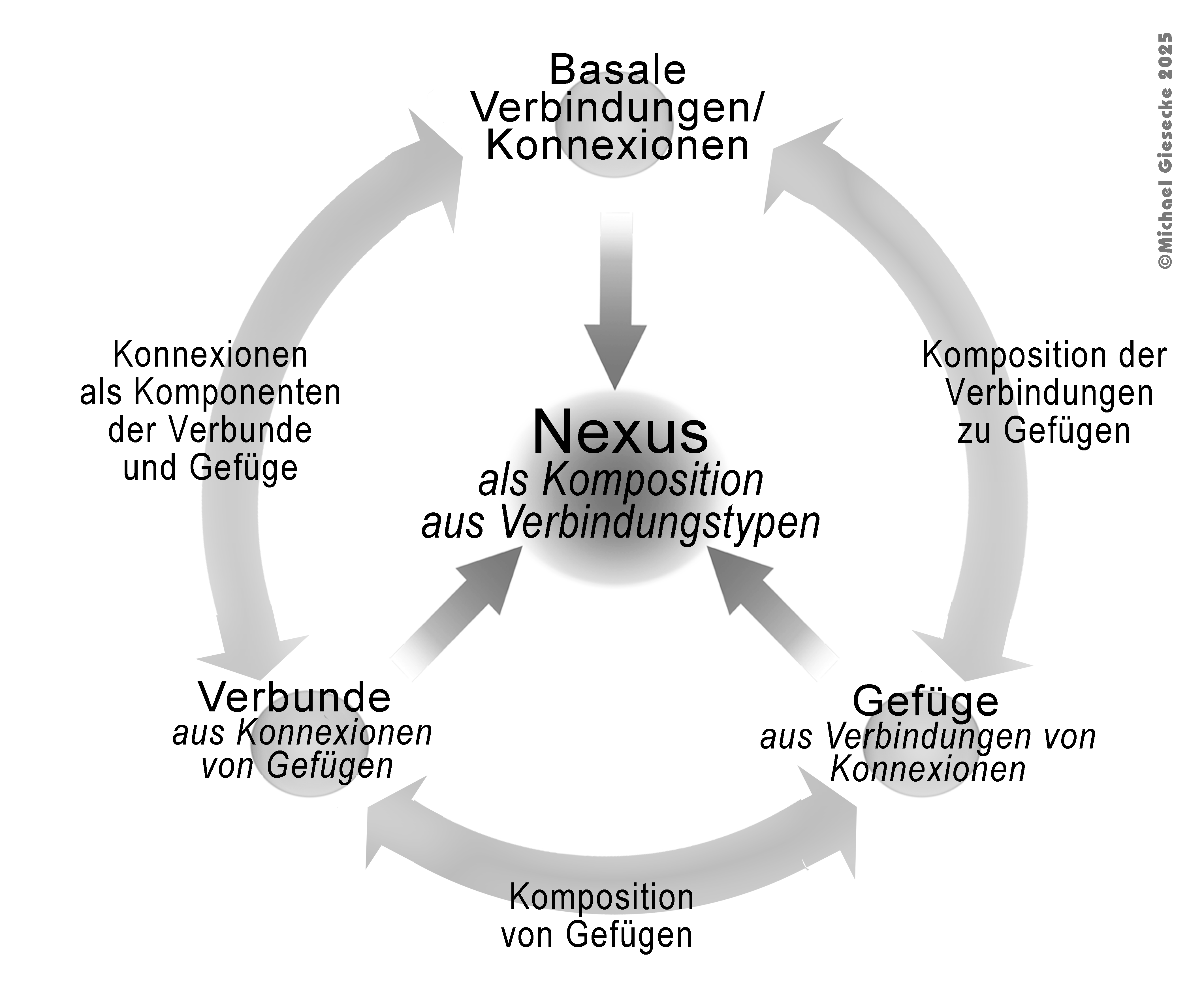 Nexus