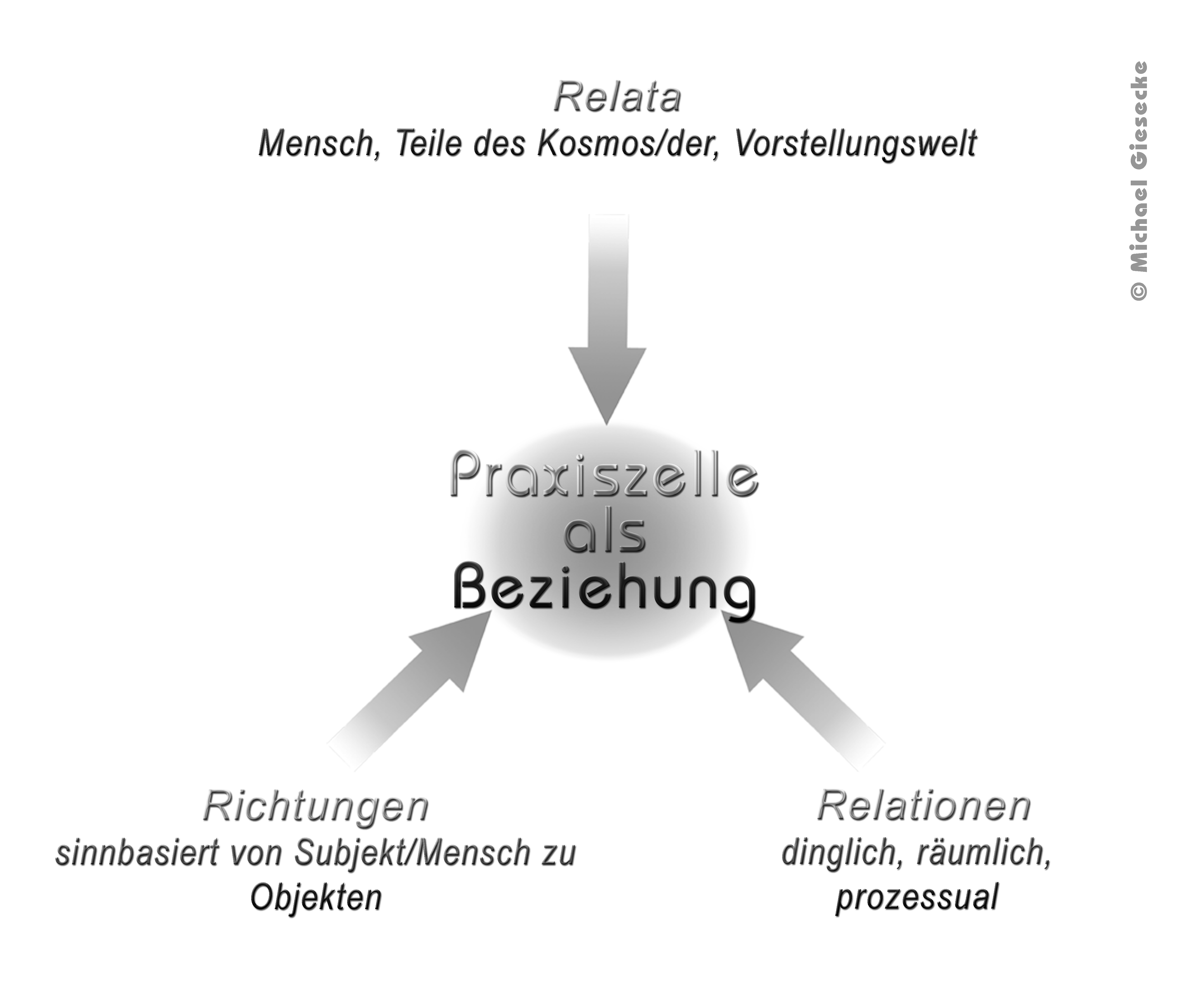 Bildname