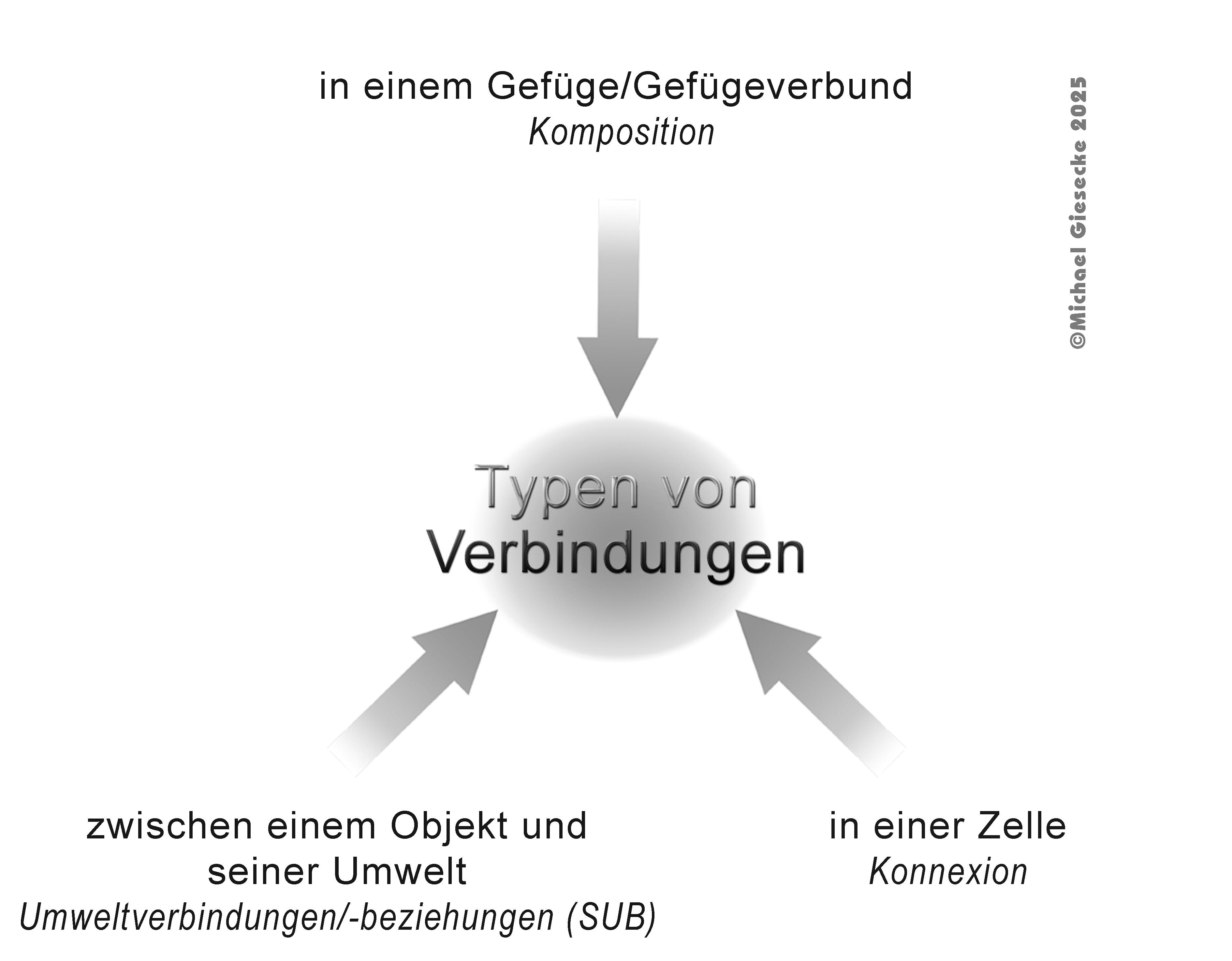 Bildname